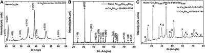 The Effect of Crystal Mismatch on the Thermoelectric Performance Enhancement of Nano Cu2Se